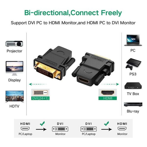 Ugreen HDMI Female to DVI Male adaptor gold plated - Image 4