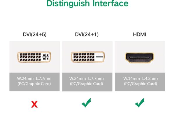 Ugreen DVI Male to HDMI female adaptor cable gold plated - Image 7