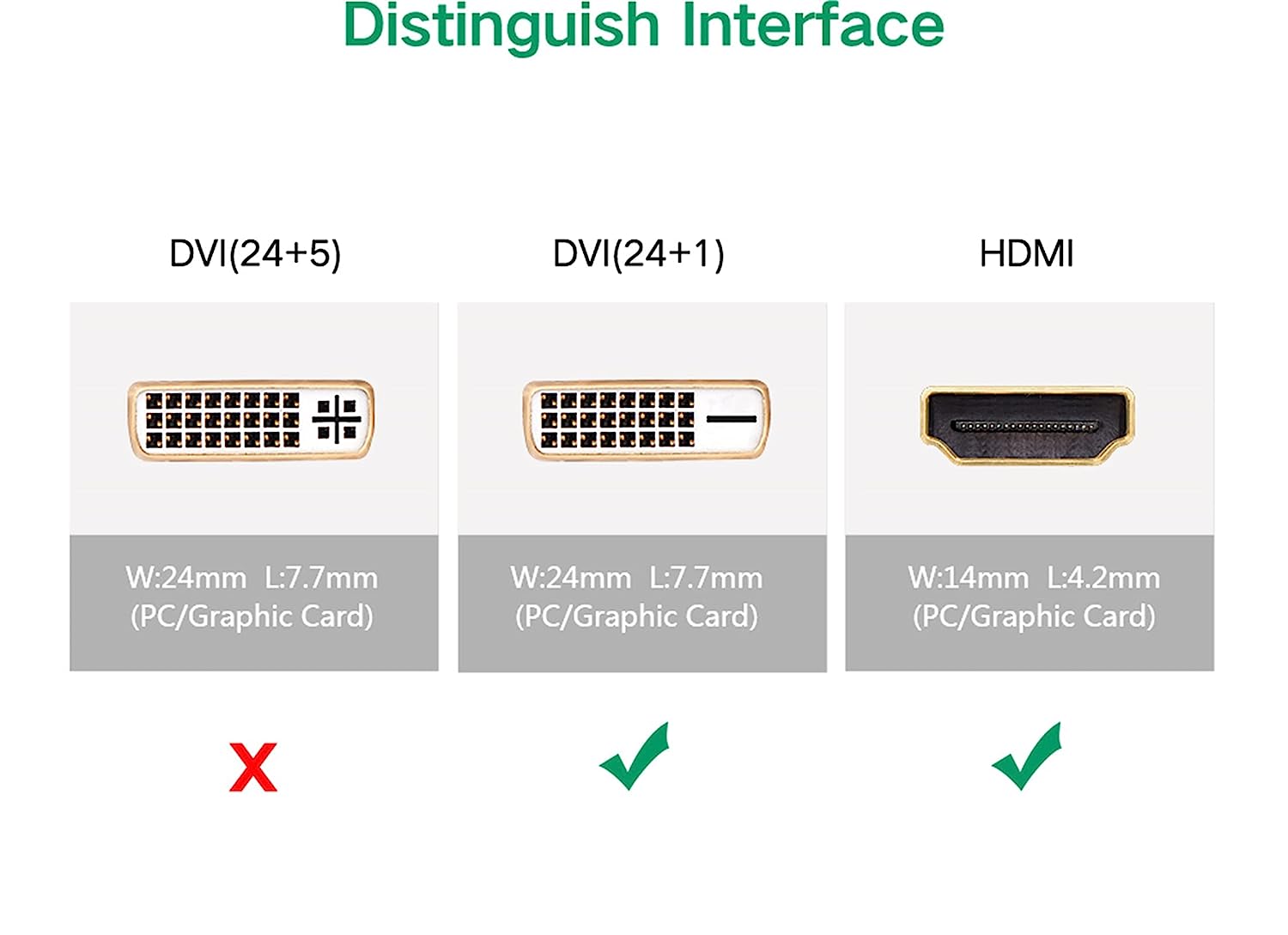 Ugreen Dvi Male To Hdmi Female Adaptor Cable Gold Plated Ugreen Singapore