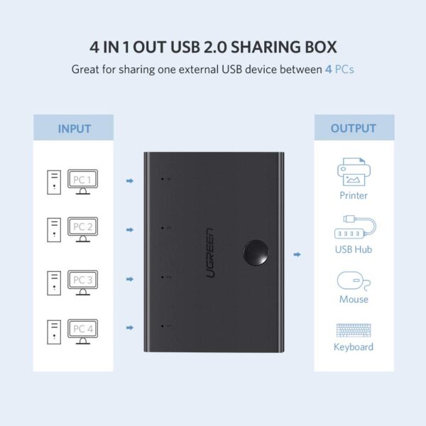 Ugreen USB 2.0 Sharing Switch 4*1 - Image 3