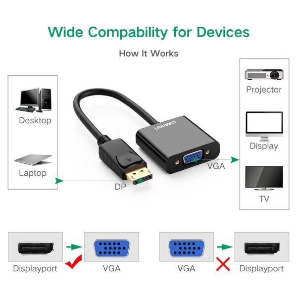 Ugreen DP Male to VGA Female Converter cable, support ATI Eyefinity - Black color, 18cm, ABS casing - Image 3