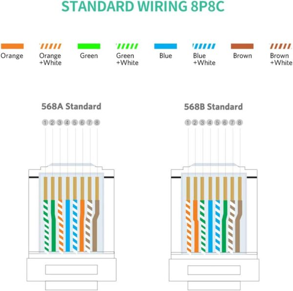Ugreen RJ45 cat 5e connector 50pcs/bag - Image 5