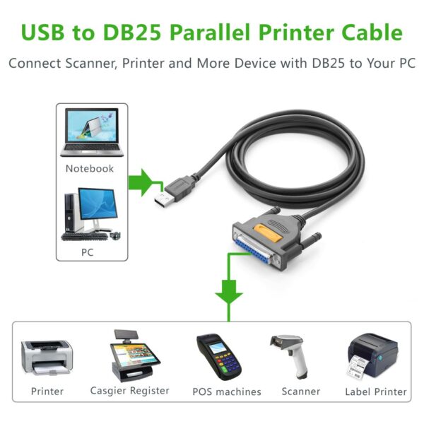 Ugreen USB to DB25F - Image 4