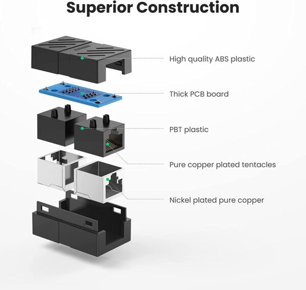 Ugreen Multi functional Clamp; for lan cable and telephone line - Image 6
