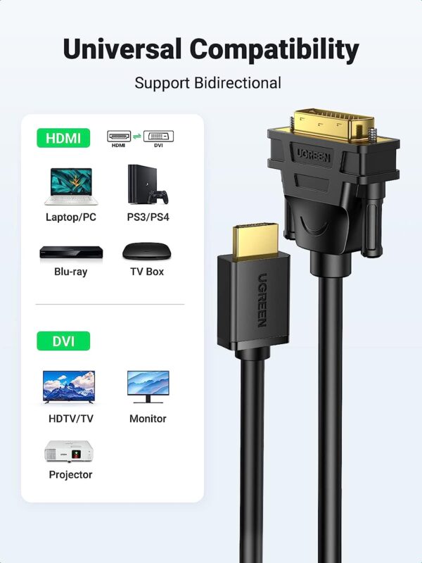 Ugreen HDMI Male To DVI Male 2m - Image 3