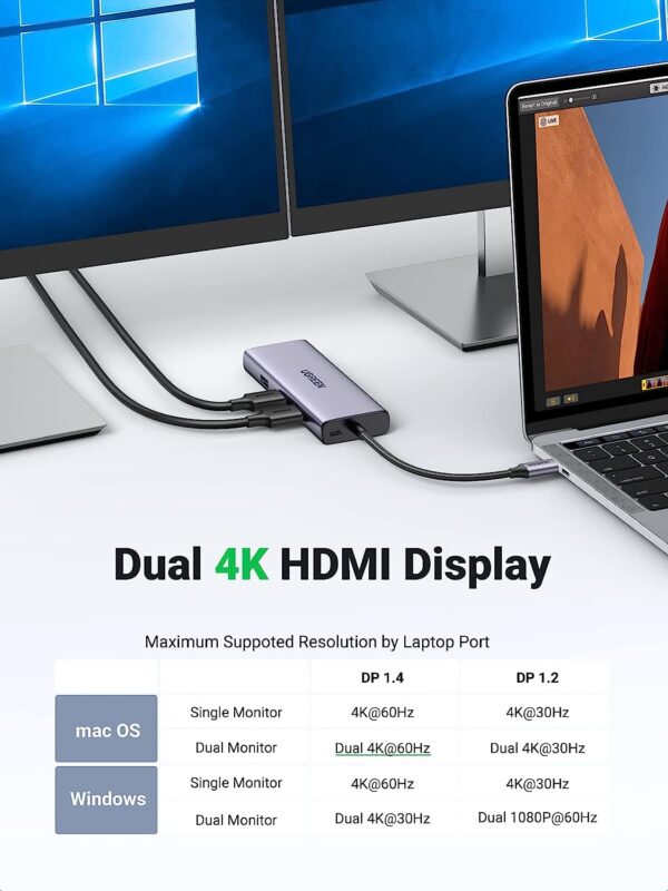 Ugreen 90119 4K 60Hz 60w PD USB type C to 2×USB 3.0 - Image 3