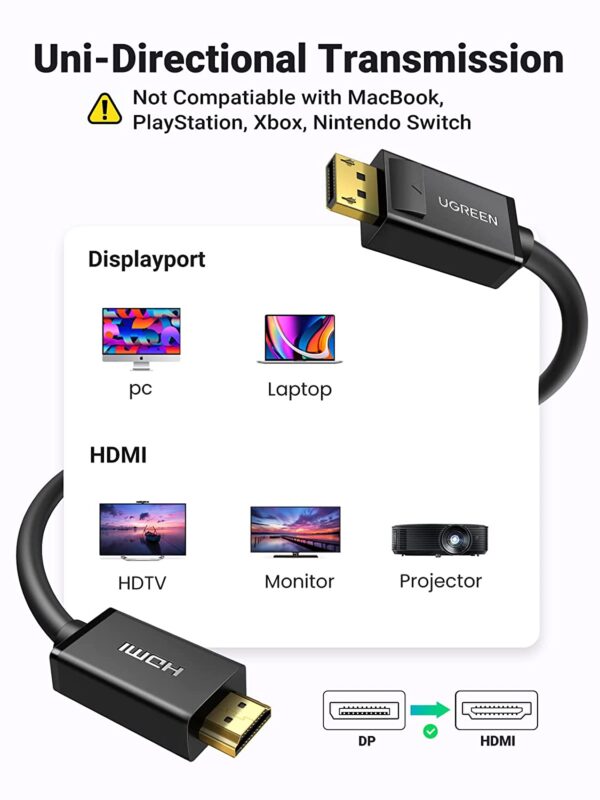 Ugreen DP Male to HDMI Male cable, 4K@30hz, 3D 2m - Image 5