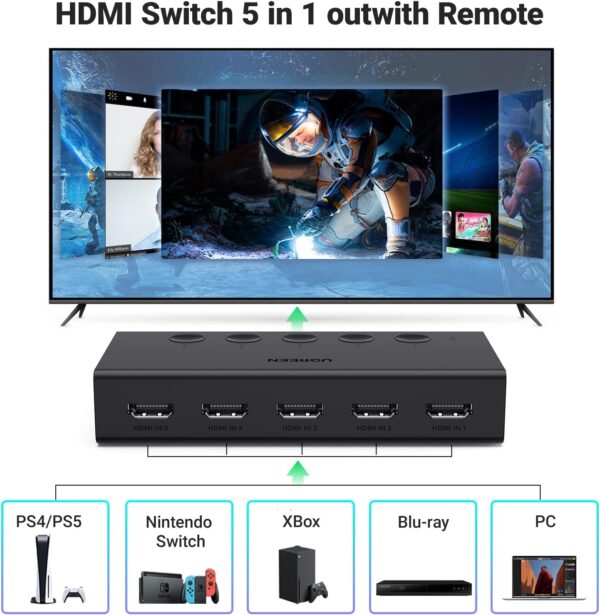 Ugreen 90512 4k 60hz 5 In 1 Out HDMI 2.0 Switch with 1m - Image 3