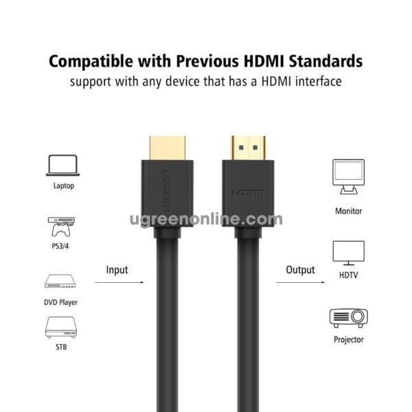 Ugreen HDMI cable 1.4V 19+1 10M, 1080p HD104-10110 - Image 6