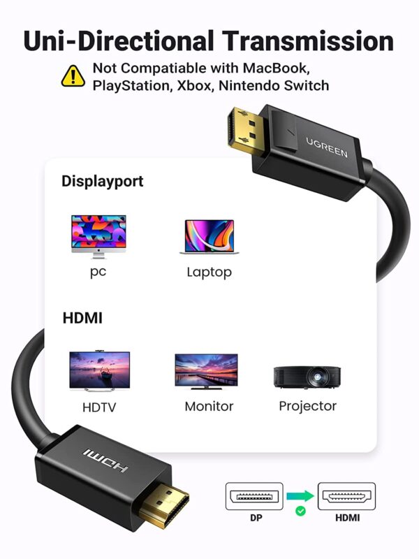 Ugreen HDMI to Displayport supports up to 4K - Image 5