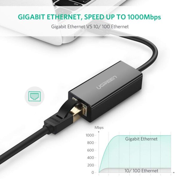 Ugreen USB3.0 Giga Lan Card--ABS case Black - Image 3