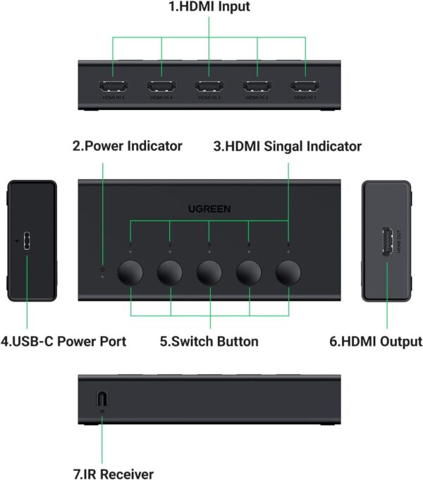 Ugreen 90512 4k 60hz 5 In 1 Out HDMI 2.0 Switch with 1m - Image 7