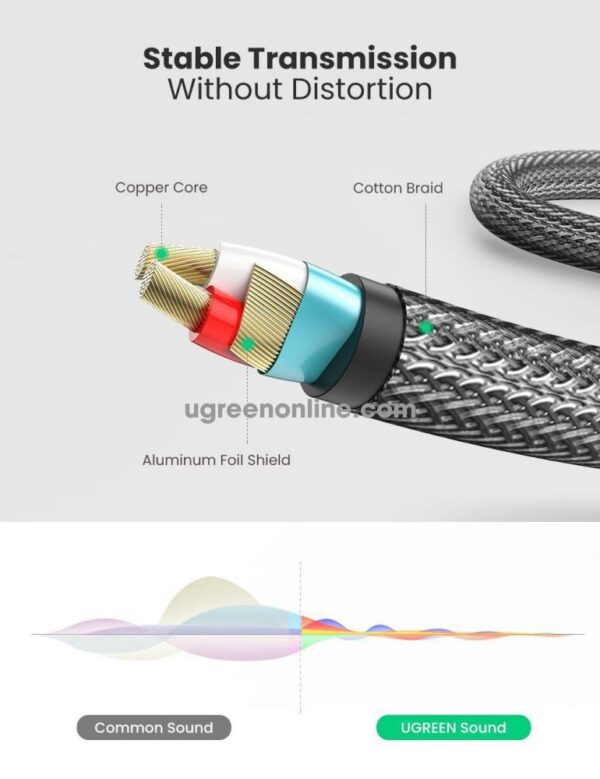 Ugreen 10613 1M Gray 3.5mm TRS to Dual 6.35mm TS Audio Cable AV126-10613 - Image 6