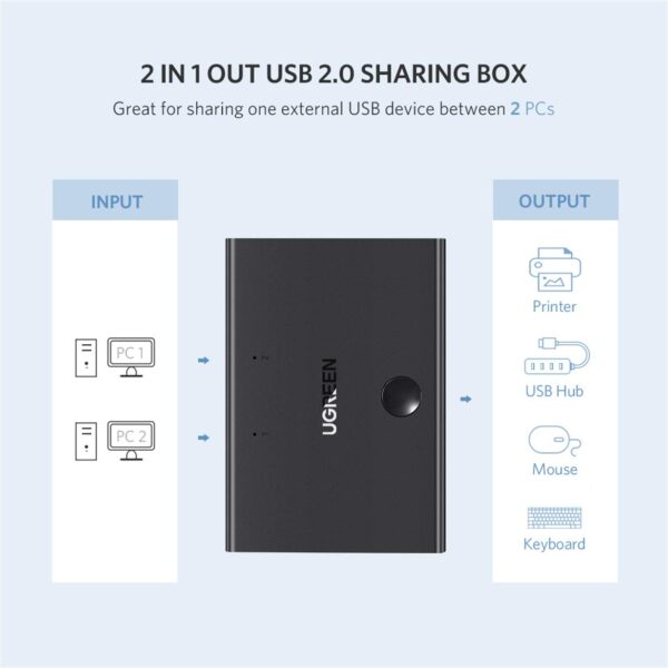 Ugreen USB 2.0 Sharing Switch 2*1 - Image 4