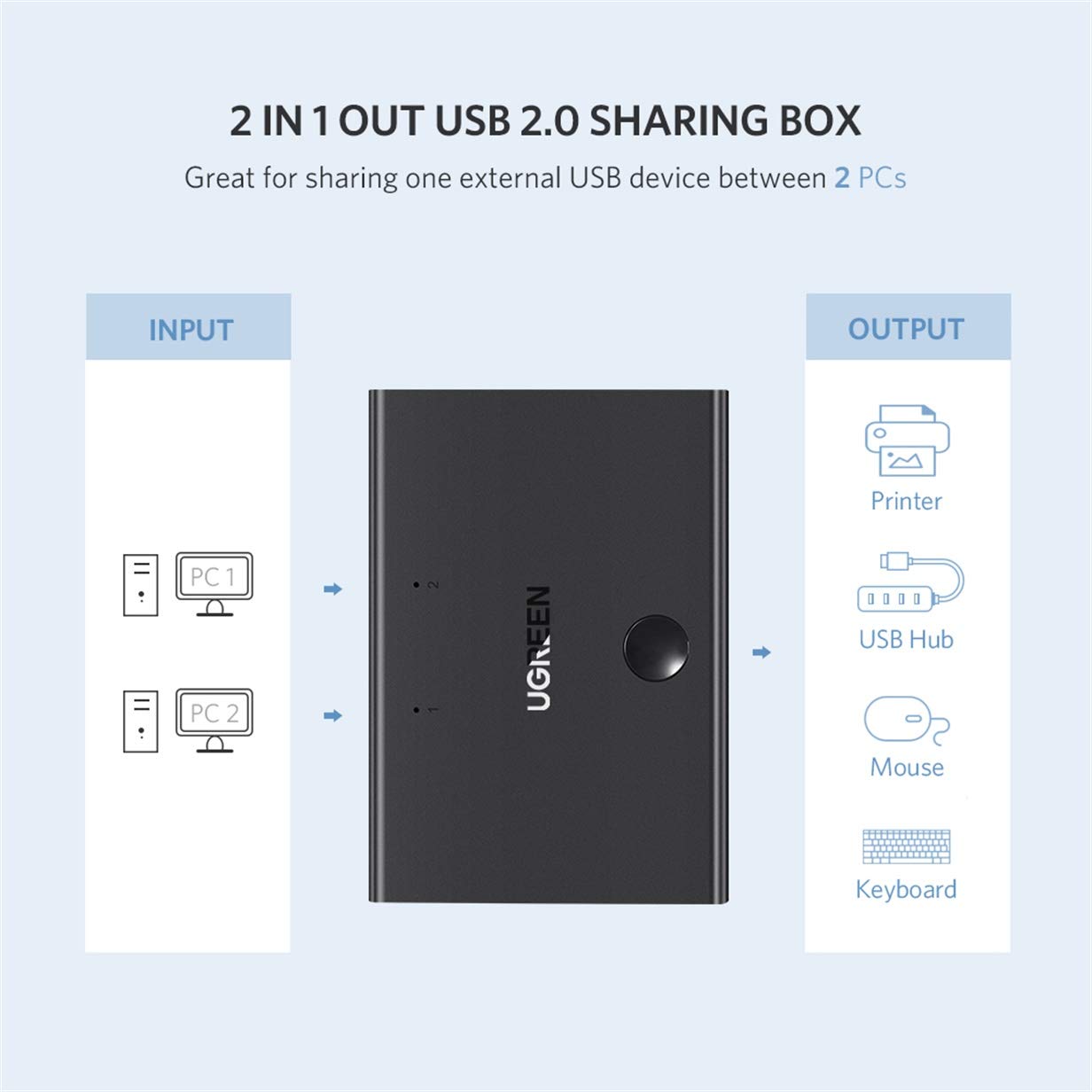 ugreen usb 3.0 switch 2 computers sharing