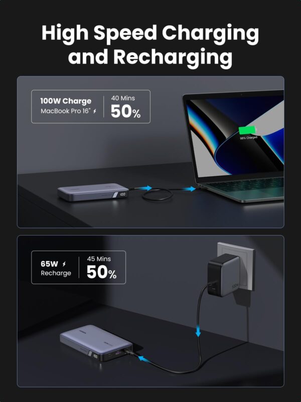 UGREEN 100W 20000mAh Power Bank - Image 2