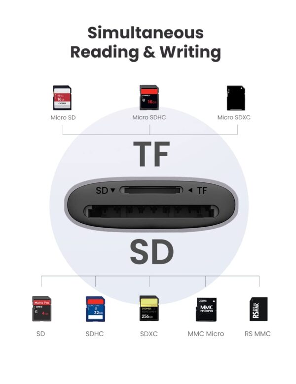 UGREEN 2 in 1 USB SD Card Reader - Image 2