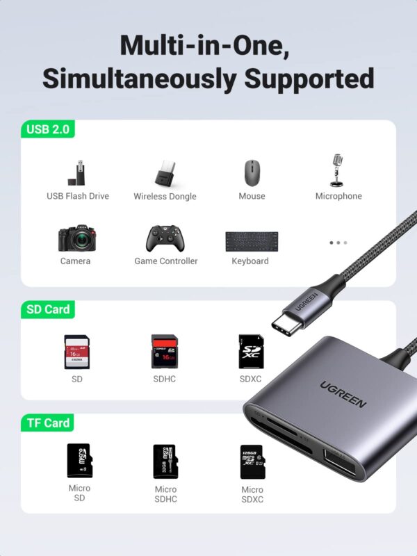 UGREEN 3-in-1 USB C SD Card Reader - Image 2