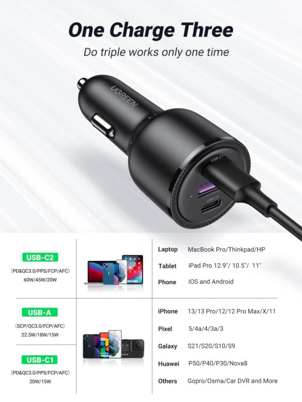 UGREEN 69W USB C Car Charger Bundle - Image 2