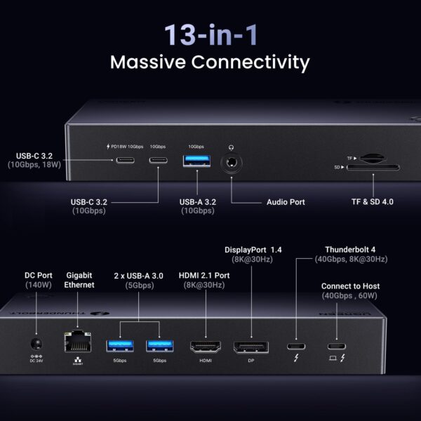 UGREEN Revodok Max 13-in-1 Thunderbolt 4 Docking Station - Image 2